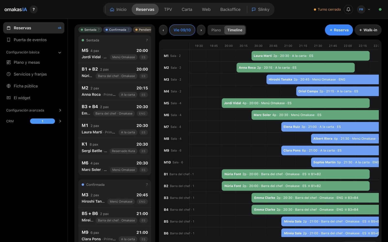 Timeline de reservas de Omakasia